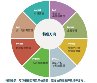 化學化工學院2020年研究生招生——攜手優質物業管理，共創卓越科研環境