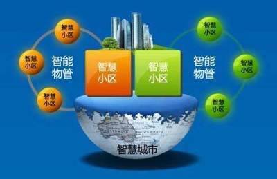 解投資焦慮，贏在金秋 總價60萬起，誰將搶占濱江物業(yè)管理新商機？
