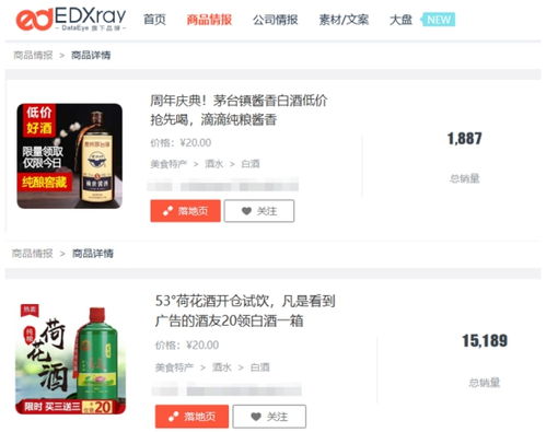 年貨季爆單指南 二類電商這四類商品，冠享電商助您穩賺不虧