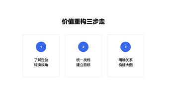 電商工作后臺的商業價值重構與產品化設計——以冠享電商為例