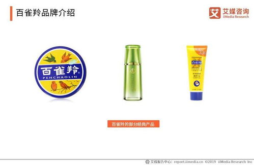 2019-2020年中國個人洗護用品電商市場主要企業分析 冠享電商的崛起與挑戰