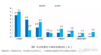 2016年中國餐飲消費(fèi)市場調(diào)查報(bào)告 大數(shù)據(jù)揭示消費(fèi)新趨勢